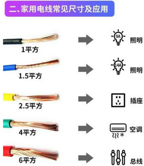 裝修中為什么不能全用四平方？